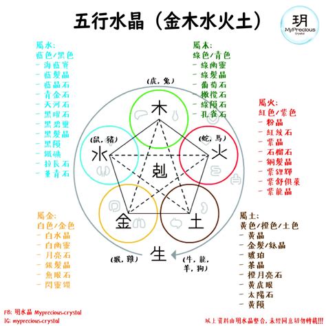 水晶五行排法|五行屬性常見水晶指南：認識水晶能量，平衡五行運勢